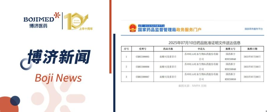 喜报!W66国际医药助力1类创新药昂伟达®(盐酸司美那非片)获批上市!